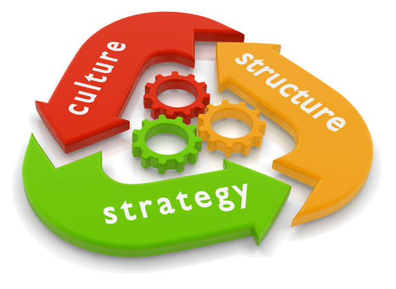 Strategy Structuring Approach
