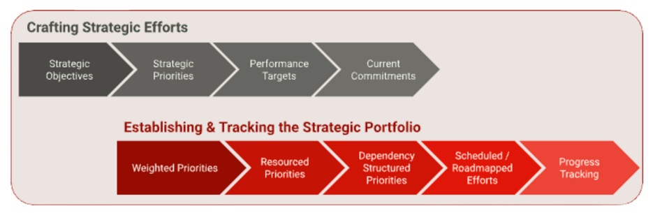 Business Strategy Road Mapping Consulting silicon valley